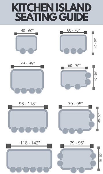 graphic showing different sizes of kitchen island